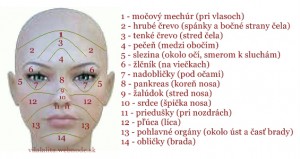 All For Your Beauty AKNE SOL RIUM o Maj Spolo n 